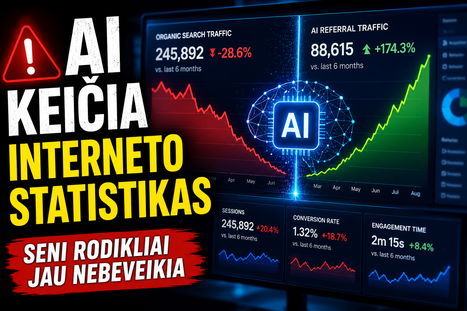 Kodėl vien lankytojų skaičius jau nieko nereiškia? Nauja interneto statistikų era